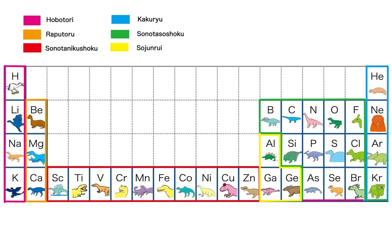 恐竜周期表マンション