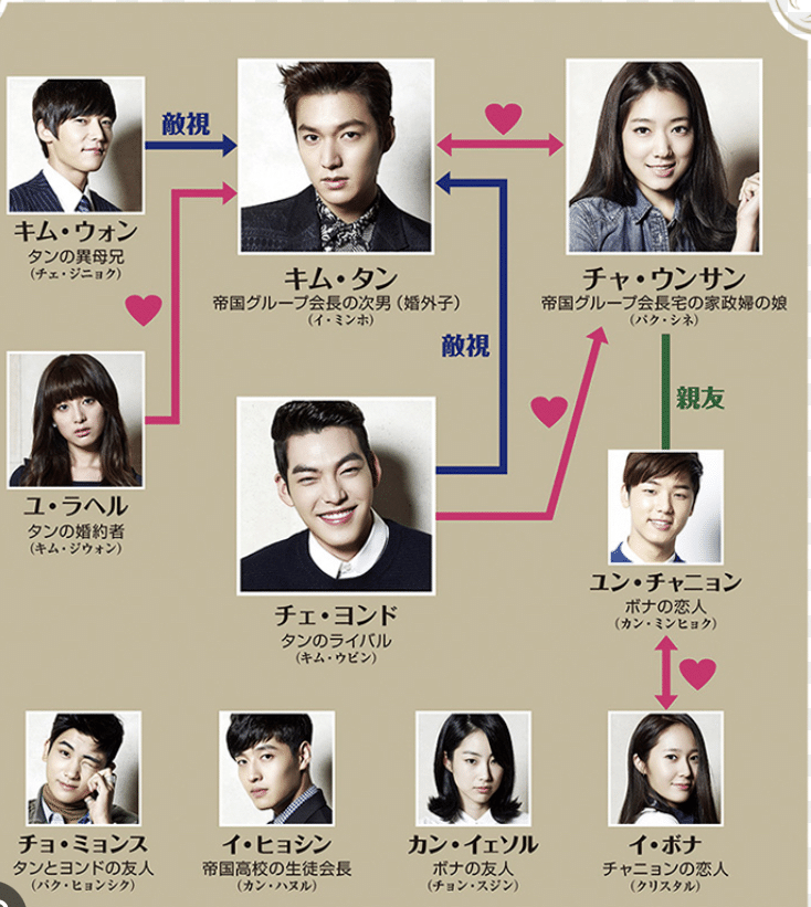 相続者たち 韓国ドラマ「相続者たち」ディレクターズカット字幕版