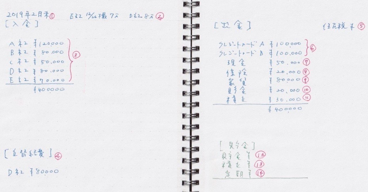 Vol 3フリーランス初心者に勧めたい 不安を可視化して目標にかえる お金ノート の作り方 柴田 朋 Note