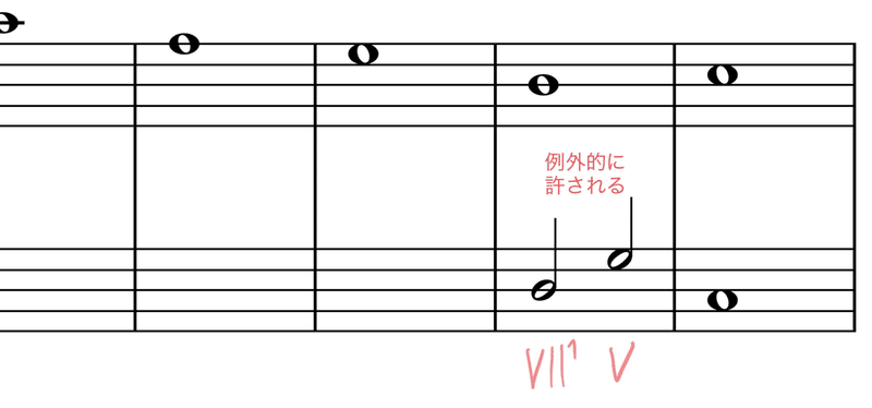 2声対位法 第2類 対旋律をつける練習 一歩進んだ音楽理論 対位法編 