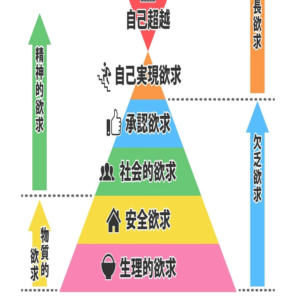 自己超越に生きるためには？｜兼若勇基(Yuki Kanewaka) 『やりたいこと
