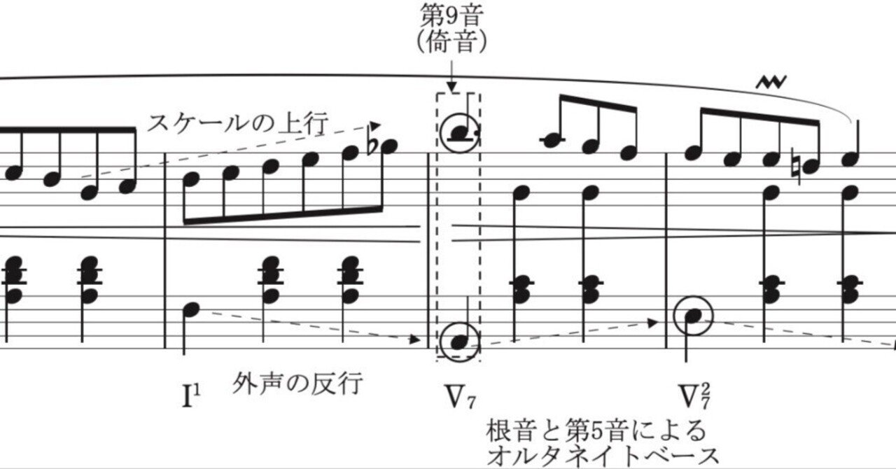 【絶版・激レア】和声と楽曲の構成 楽曲分析のススメ｜作曲家 山本雅一 | Masakazu YAMAMOTO