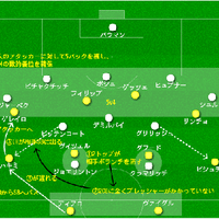 ナーゲルスマン一年目 Rbライプツィヒの戦術分析 勝負を仕掛けるのはスタートラインを揃えてから 15歳のサッカー戦術 分析 日本サッカーの発展を目指して Note