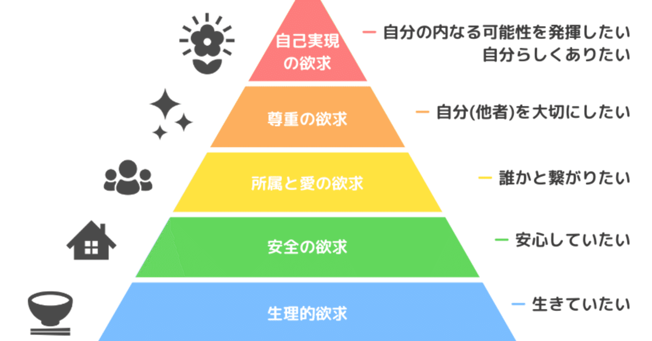 思考実験】「マズローさん、欲求って際限なくない？」｜しゅん