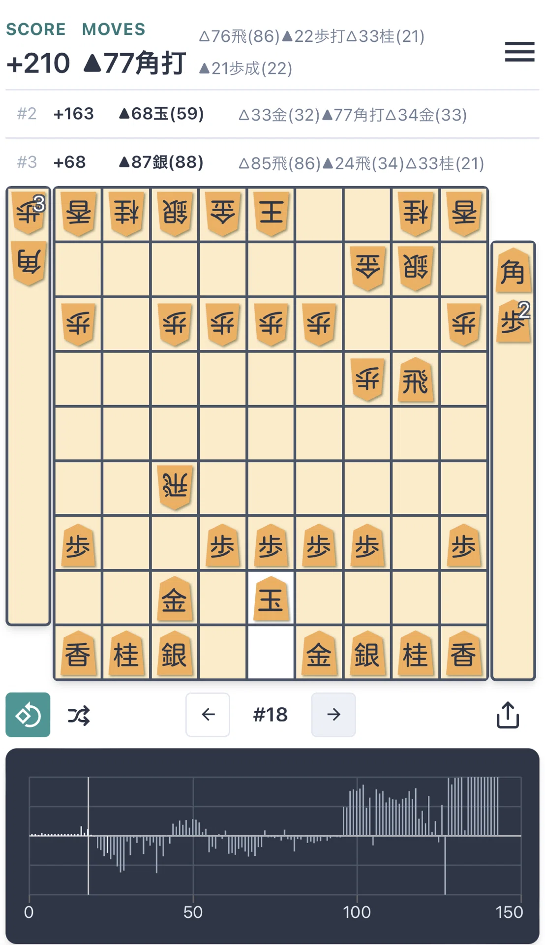【後手横歩5二玉力戦】 2二歩の変化 明快な決め手を逃す｜古田龍生