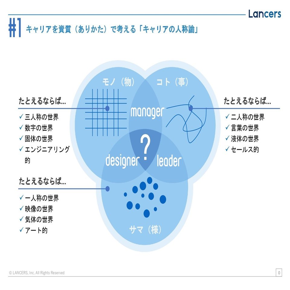 キャリアの磨き方＆自分プレゼン技術 キャリアを「えらぶ」のではなく「つくる」方法。キャリアの「タグ化