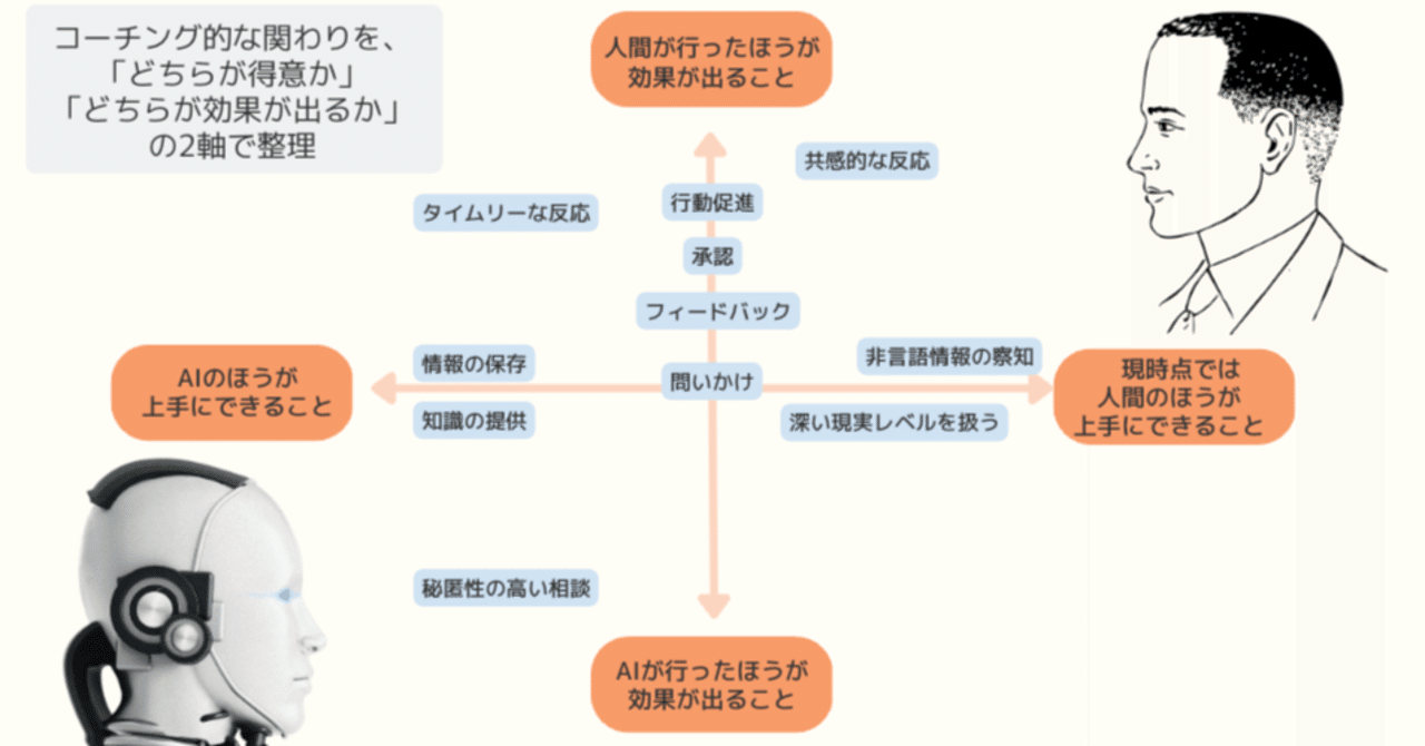 人の用い方 人工知能と人間のコーチング、どう違う？どっちがいい？｜櫻本 真理
