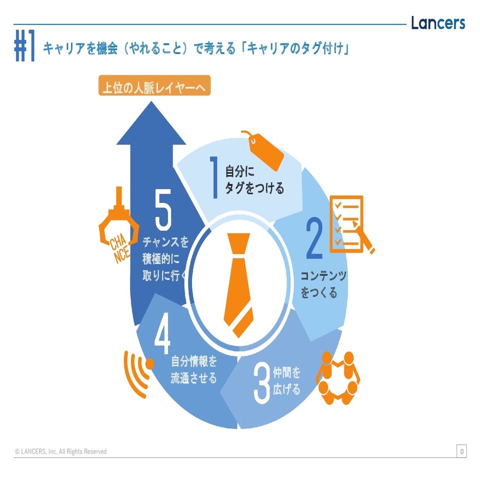 キャリアを「えらぶ」のではなく「つくる」方法。キャリアの「タグ化