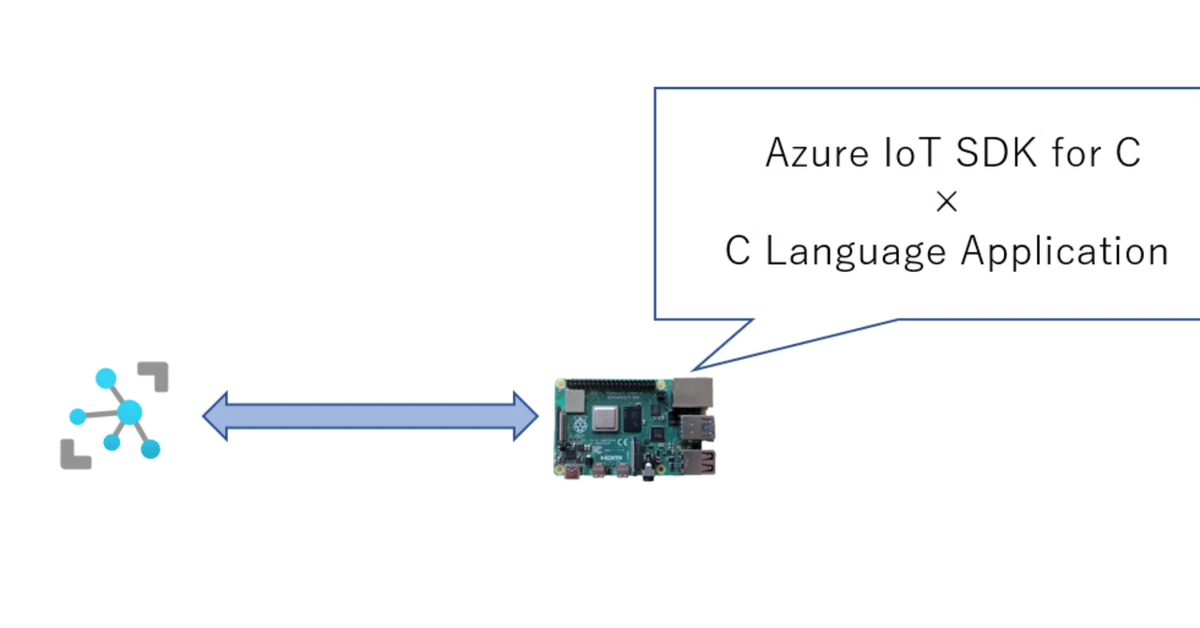 36. Azure IoT Device SDK for C を試す｜Knowledge & Experience