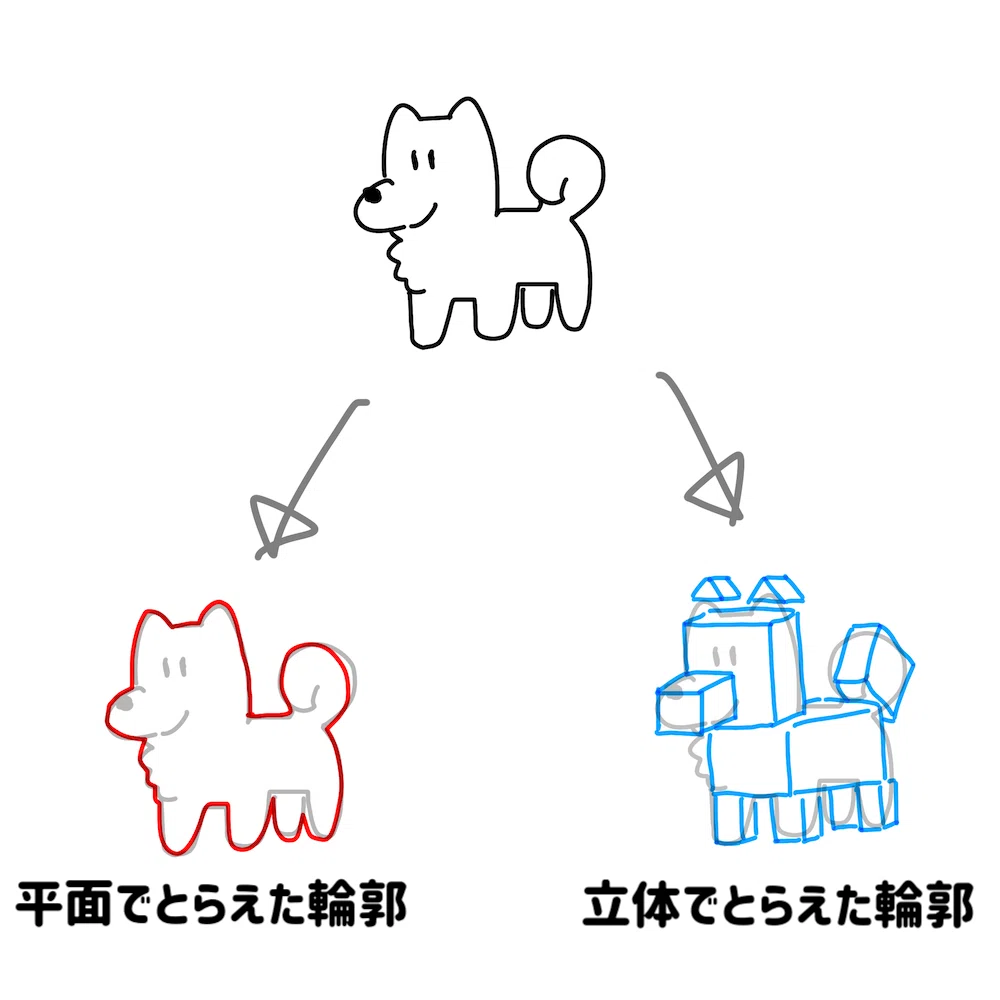 犬はハコ｜絵心0だけどどーしても自力で犬を描きたい人のための10分間