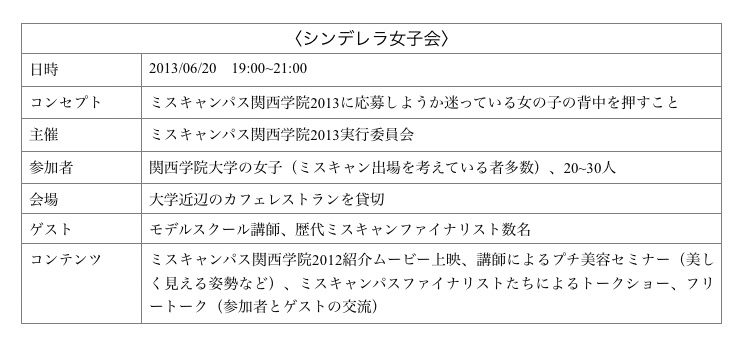 プリンセス になりたい女性たち 卒論公開チャレンジ Aoi Note
