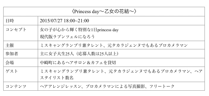 プリンセス になりたい女性たち 卒論公開チャレンジ Aoi Note