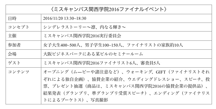 プリンセス になりたい女性たち 卒論公開チャレンジ Aoi Note