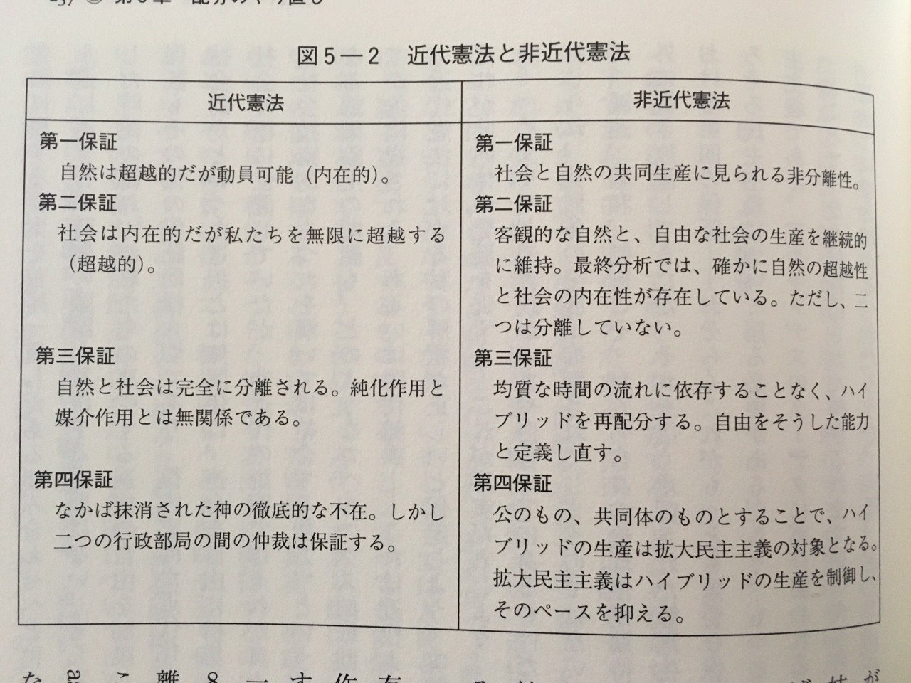 虚構の「近代」／ブルーノ・ラトゥール｜棚橋弘季 Hiroki Tanahashi
