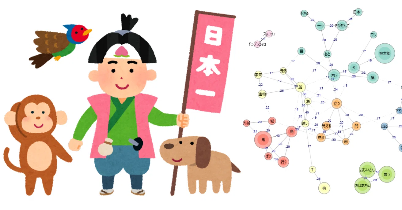 コメント欄必読！ ももたろう」でテキストマイニングを勉強してみよう！｜46u