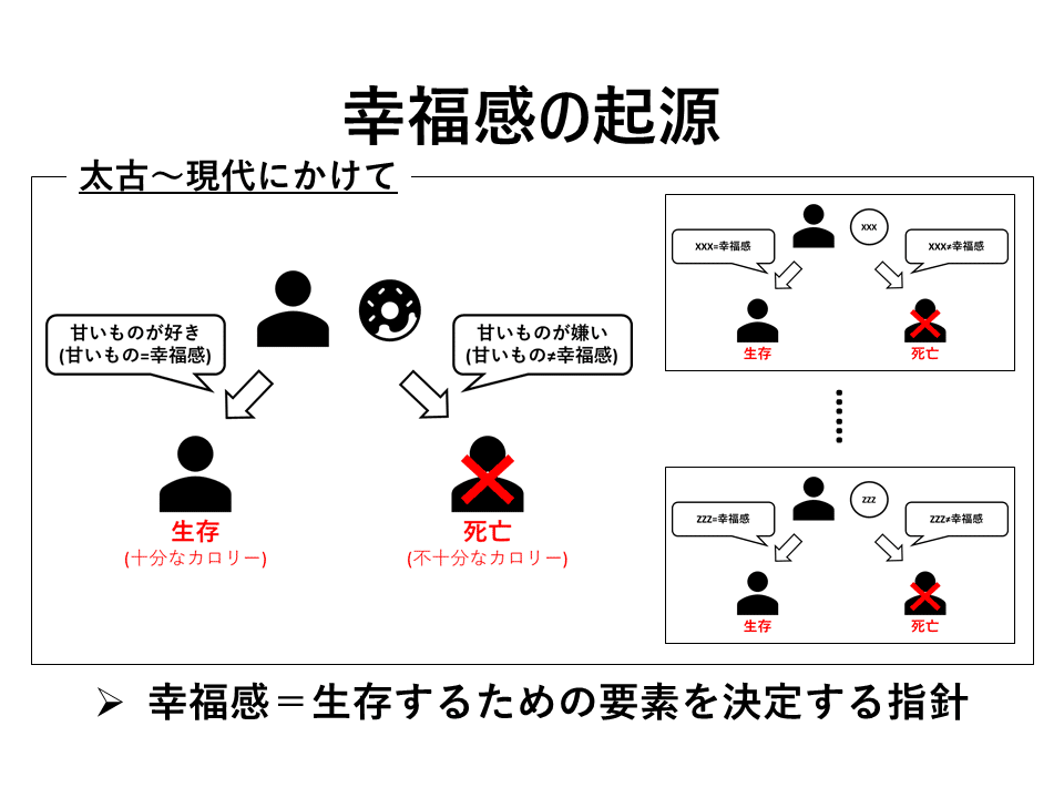 生きる！意味と方法 Amazon.co.jp: 生きる！ 意味と方法 eBook : 氣楽仙女: 本