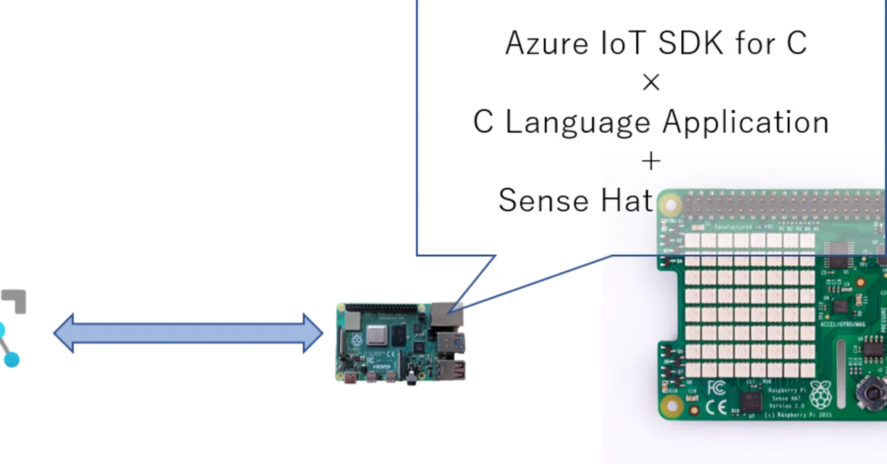 37. C・C++言語で Raspberry Pi Sense Hat の情報を収集する｜Knowledge & Experience