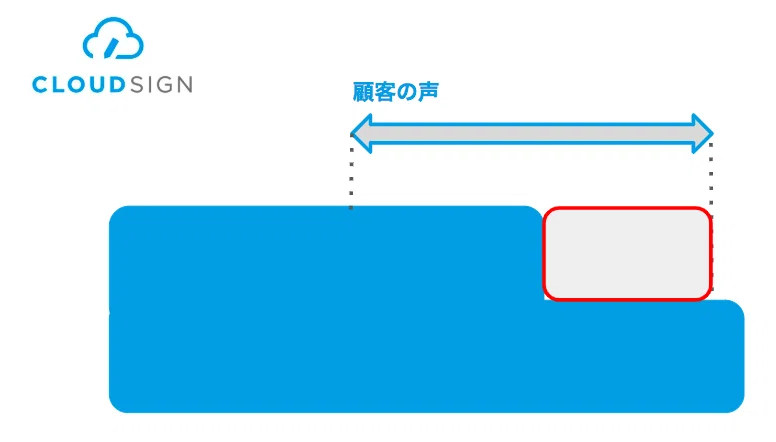 図解 上司と部下の適切なコミュニケーションの仕方 部下が逃げるコミュニケーションと部下が育つコミュニケーションの違い 橘大地 Note