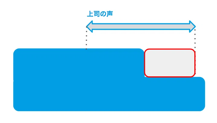 【図解】上司と部下の適切なコミュニケーションの仕方。部下が逃げるコミュニケーションと部下が育つコミュニケーションの違い|橘 大地