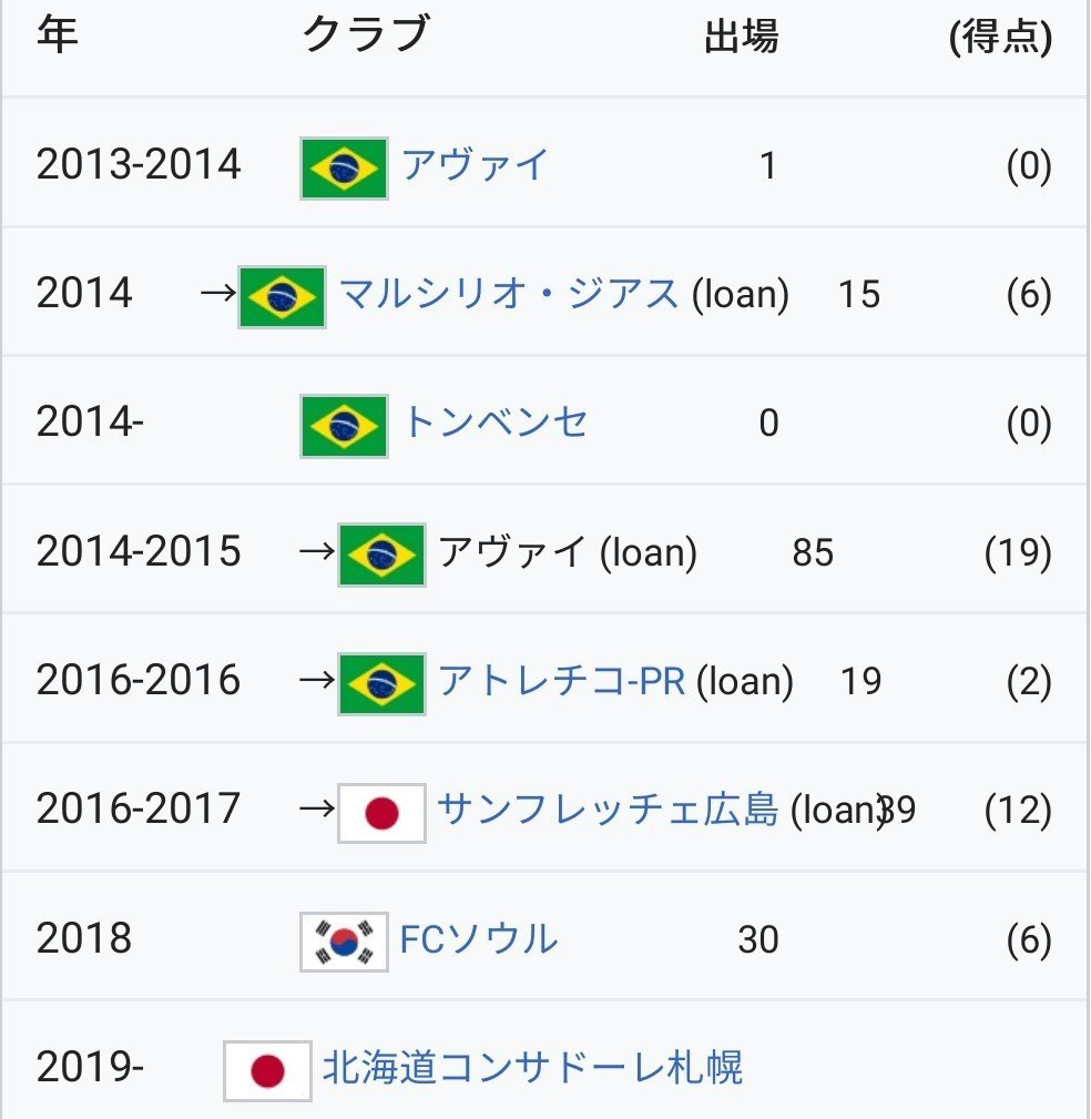 コンサの新戦力がヤバい 皇太 不死鳥 Note