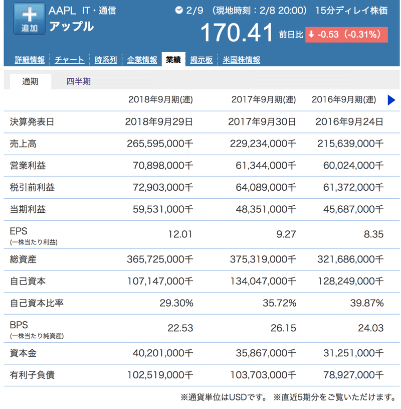 これはすごい 米国株情報満載の情報ツール 英語 を見つけた しかも無料 米国株インベスター Note これはすごい 米国株情報満載の情報ツール 英語 を見つけた しかも無料 米国株インベスター Note