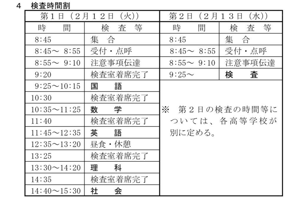 千葉 県立 高校 合格 発表 日