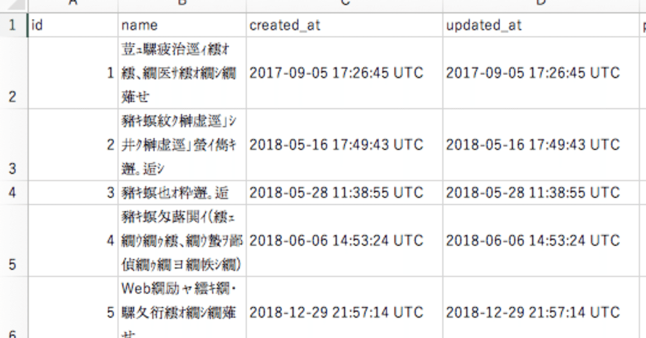 Csvの文字化けに苦しまなくて済む方法を模索してみた Kohta Sasaki Note