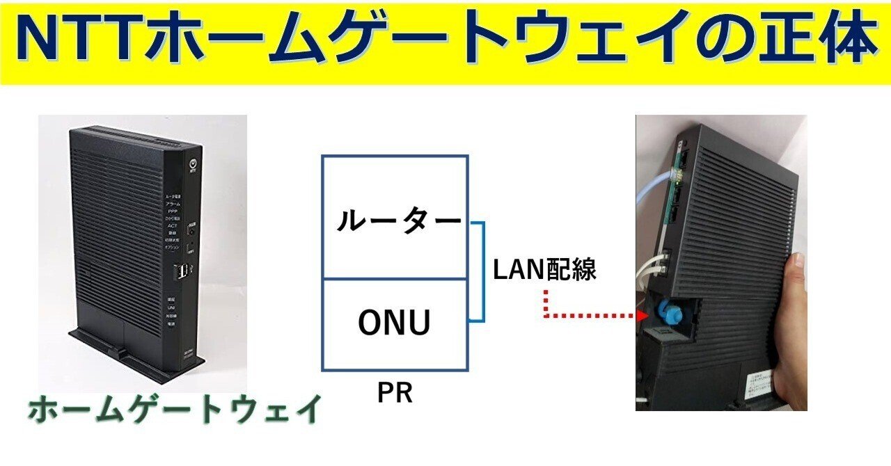 NTTホームゲートウェイの正体|IP実践道場 NTTホームゲートウェイの正体|IP実践道場