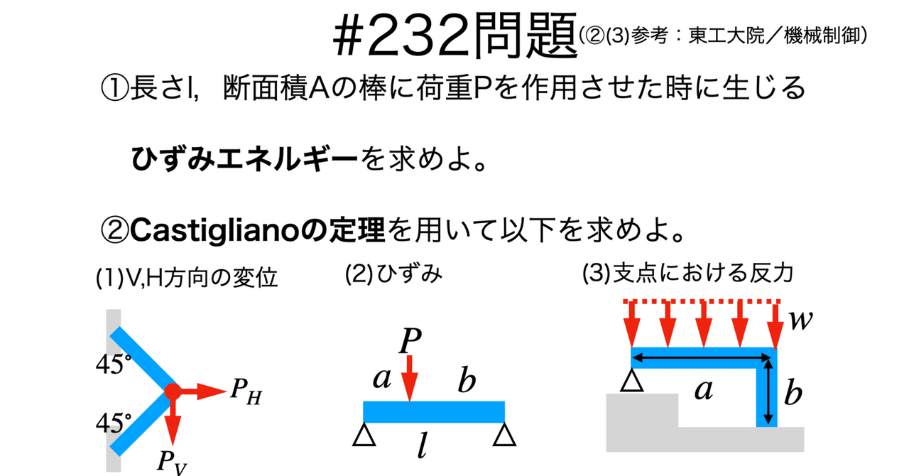書記が物理やるだけ232 Castiglianoの定理|Writer_Rinka