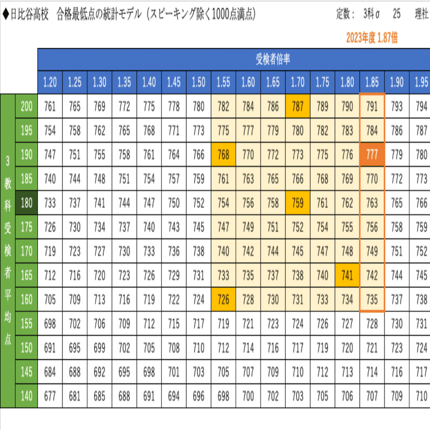 都立高校難関高（2021年）受験資料セット