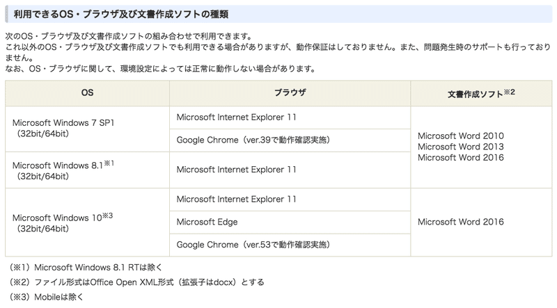 E内容証明 電子内容証明 がmacユーザーにはトラップだらけだった話 高木龍平 Note