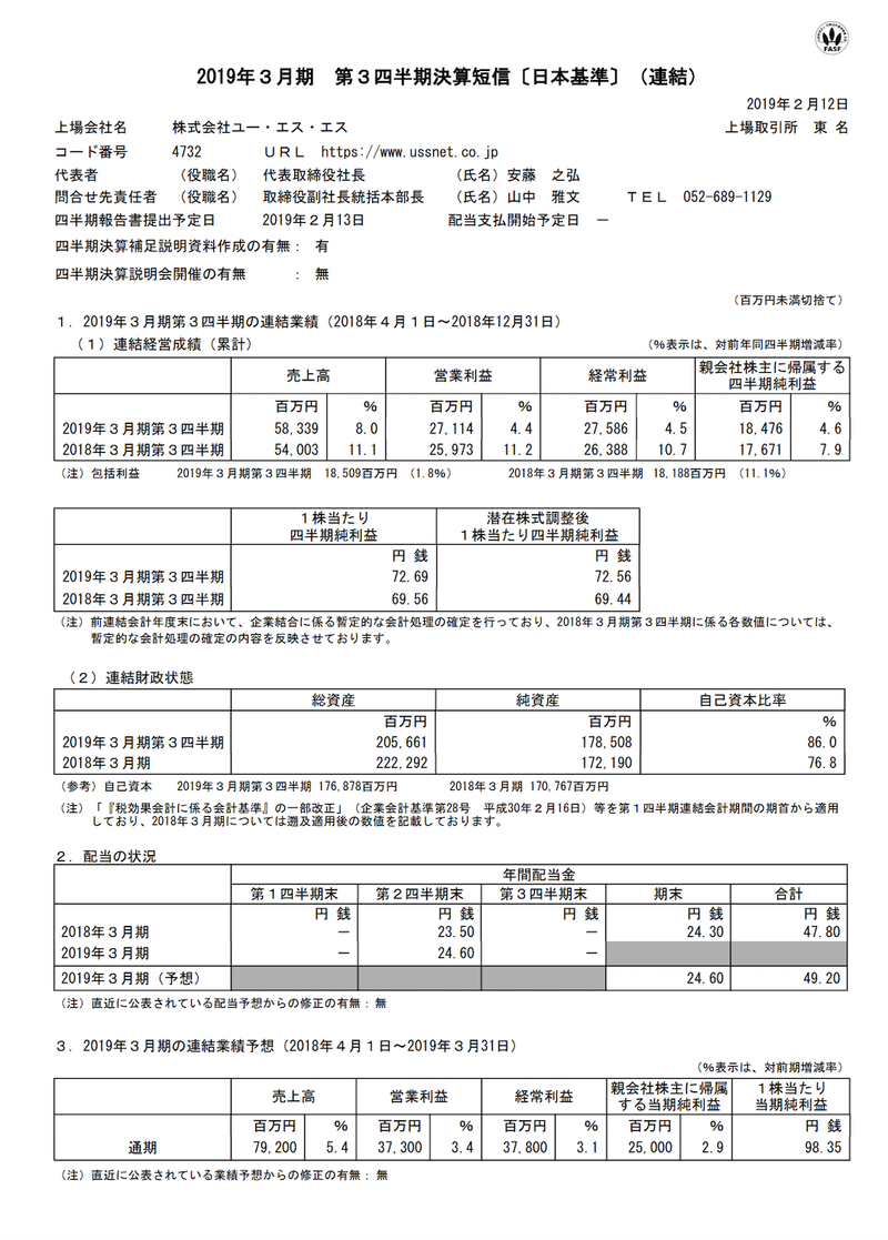 中古車大手ussはm Aで事業シェア拡大中 19年第３q決算 良好 三浦雄一郎 新規事業企画実行のためのビジネスデザイン マーケティング研究ノート Note