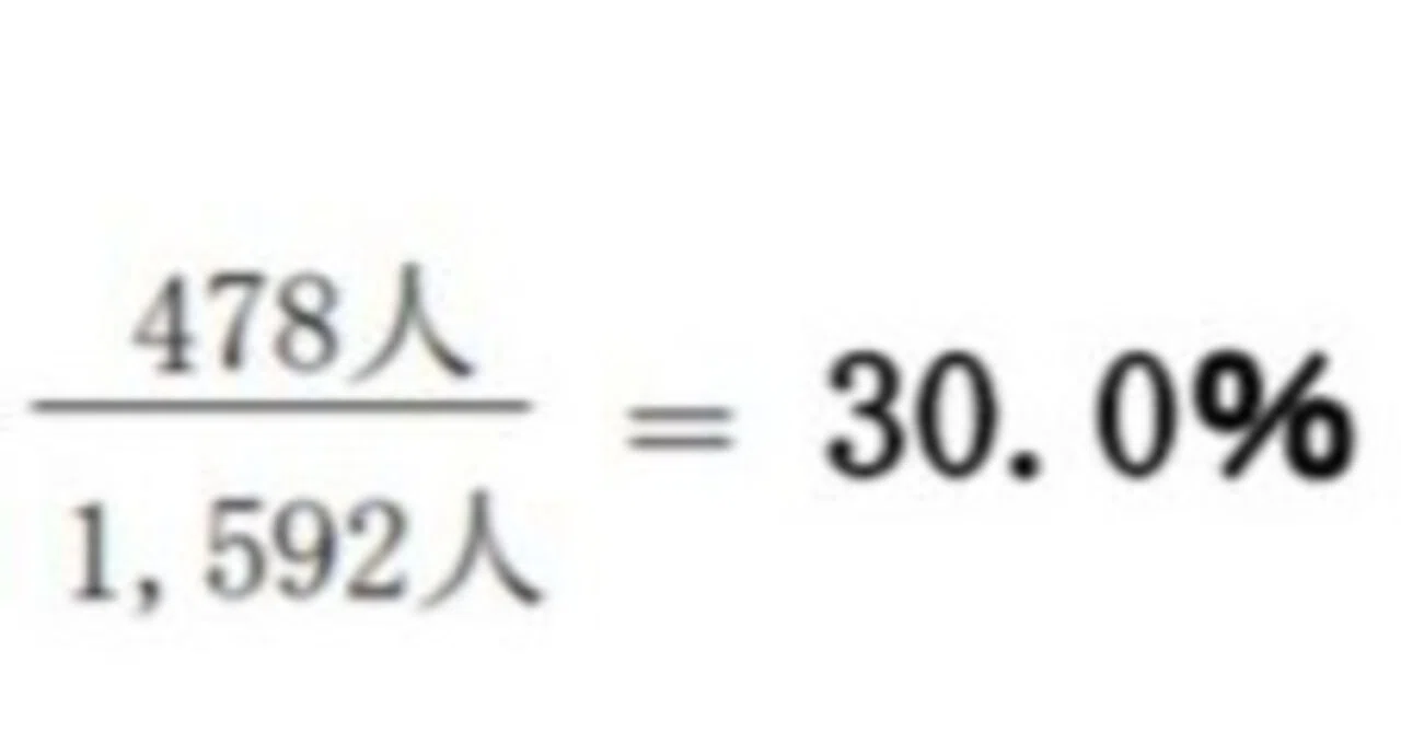 消費生活アドバイザー試験 受験体験｜のぼう