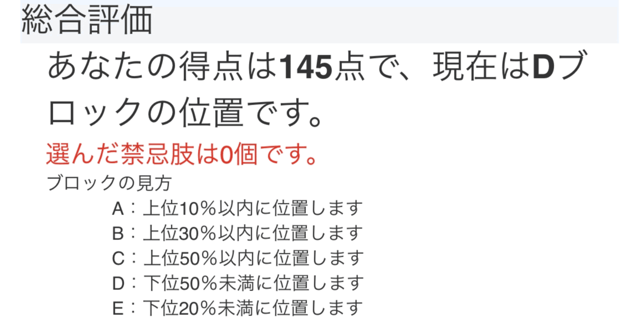 薬剤師国家試験】学年下位が108回薬剤師国家試験を合格するまで｜It_