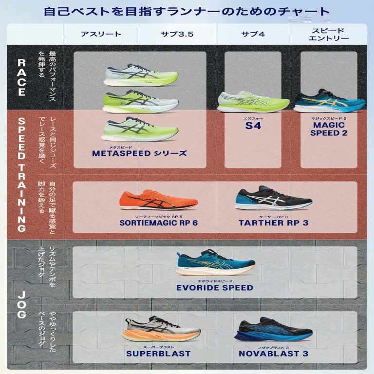 レビュー】エボライドスピード｜msy