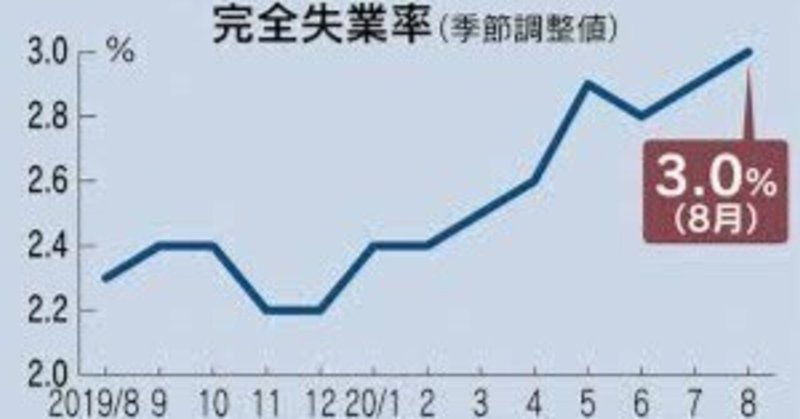 コロナ渦の転職を経験して気づいた事