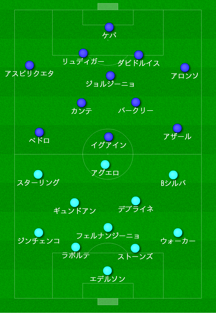 機能しなかった前プレス プレミアリーグ マンチェスターc チェルシー たけぽんたんのサッカー日記 Takepontan Note 機能しなかった前プレス プレミアリーグ マンチェスターc チェルシー たけぽんたんのサッカー日記 Takepontan Note