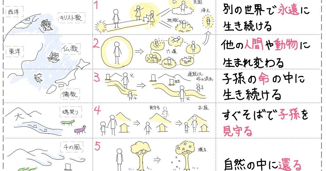 死んだらどうなるのか？を読んで思うこと｜Takumi Ikeda