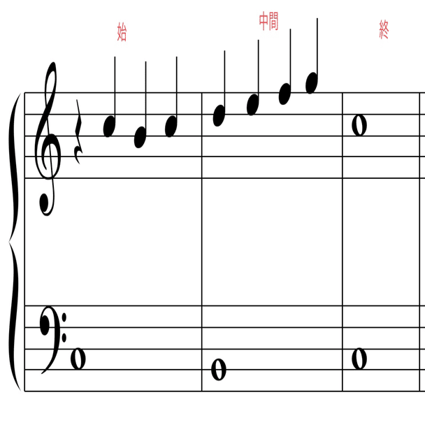 2声対位法 第3類 一歩進んだ音楽理論 対位法編 Part 7｜Ryo Sasaki