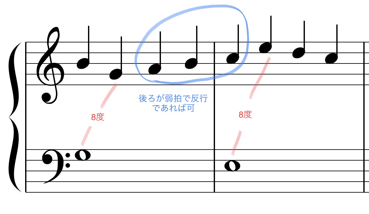 2声対位法 第3類 一歩進んだ音楽理論 対位法編 Part 7｜Ryo Sasaki