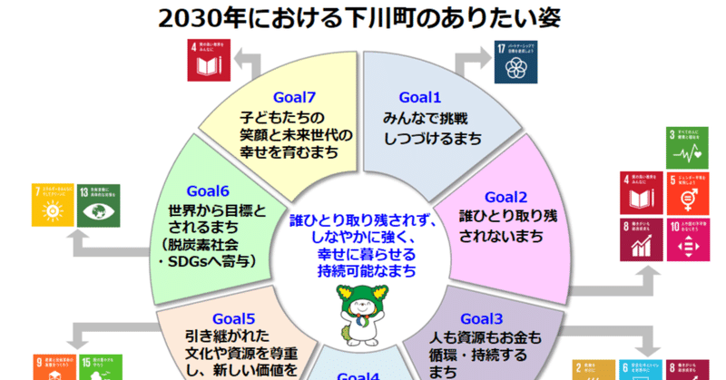 【下川町】循環型の森林経営で未来に続く森づくりSDGs