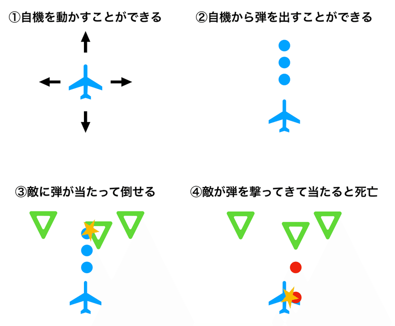 ジャンル別ゲームの作り方 2dアクション 2dシューティング しゅん Note