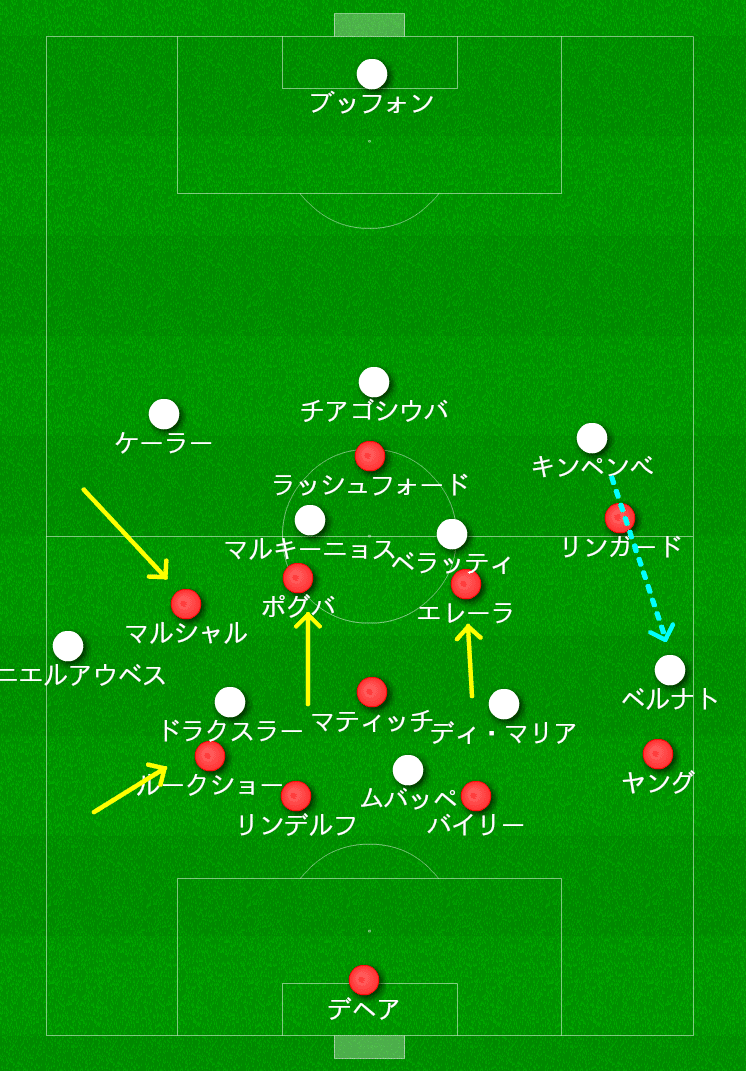 パリの可変システムによるポジション優位の作成 パリサンジェルマン マンチェスターu たけぽんたんのサッカー日記 Takepontan Note