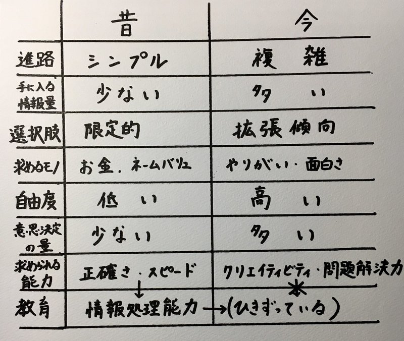 腹を割って話そう をふりかえる 2 2 松岡 慧吾 Note 腹を割って話そう をふりかえる 2 2 松岡 慧吾 Note