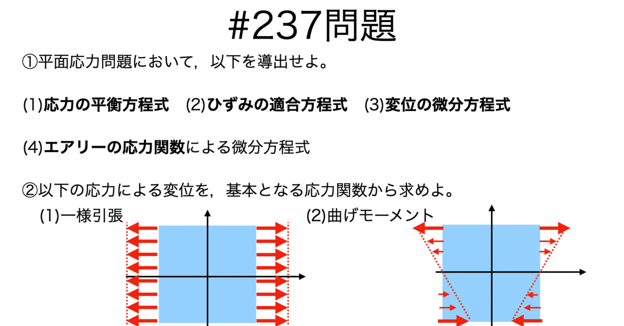 人の力学的ひずみの診断と修正法のノウハウ 人の力学的ひずみの診断と修正法のノウハウ