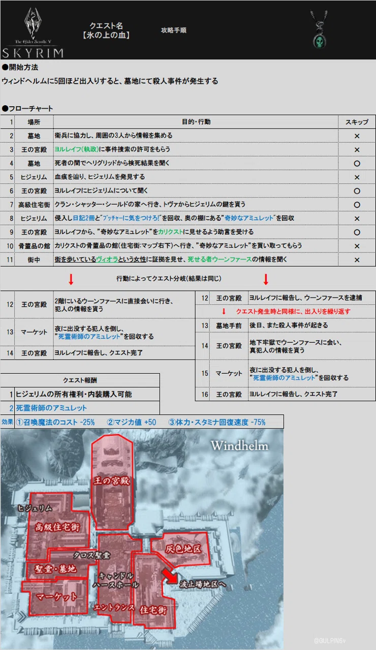 準備 スカイリム 最高難易度レベル1縛り解説 Skyrim がるぴん6v Note