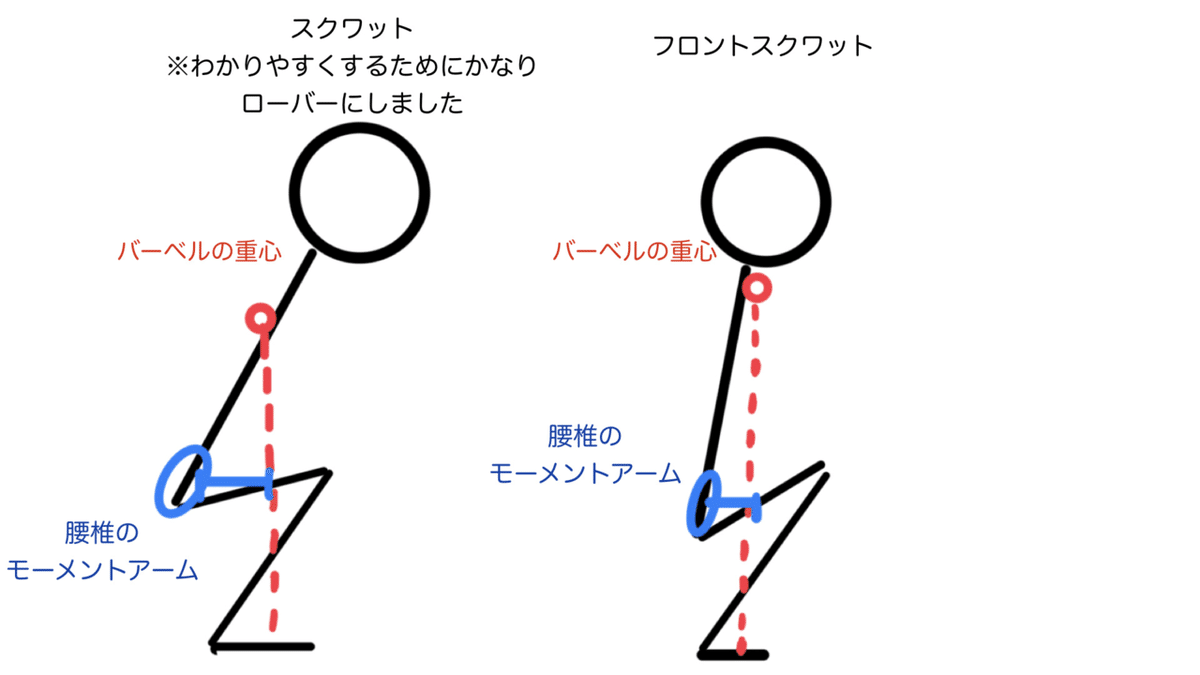 ウエイトリフティング入門】フロントスクワットをやってみよう ウエイトリフティング入門】フロントスクワットをやってみよう