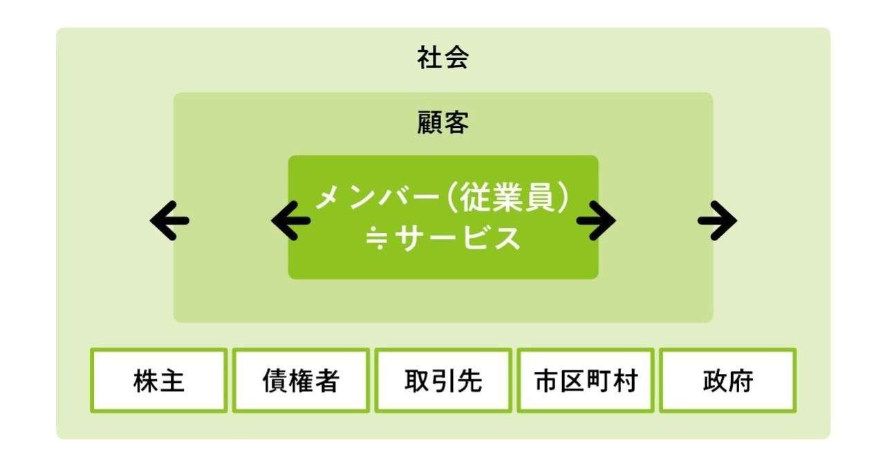 _最高の組織_図版p15下_2