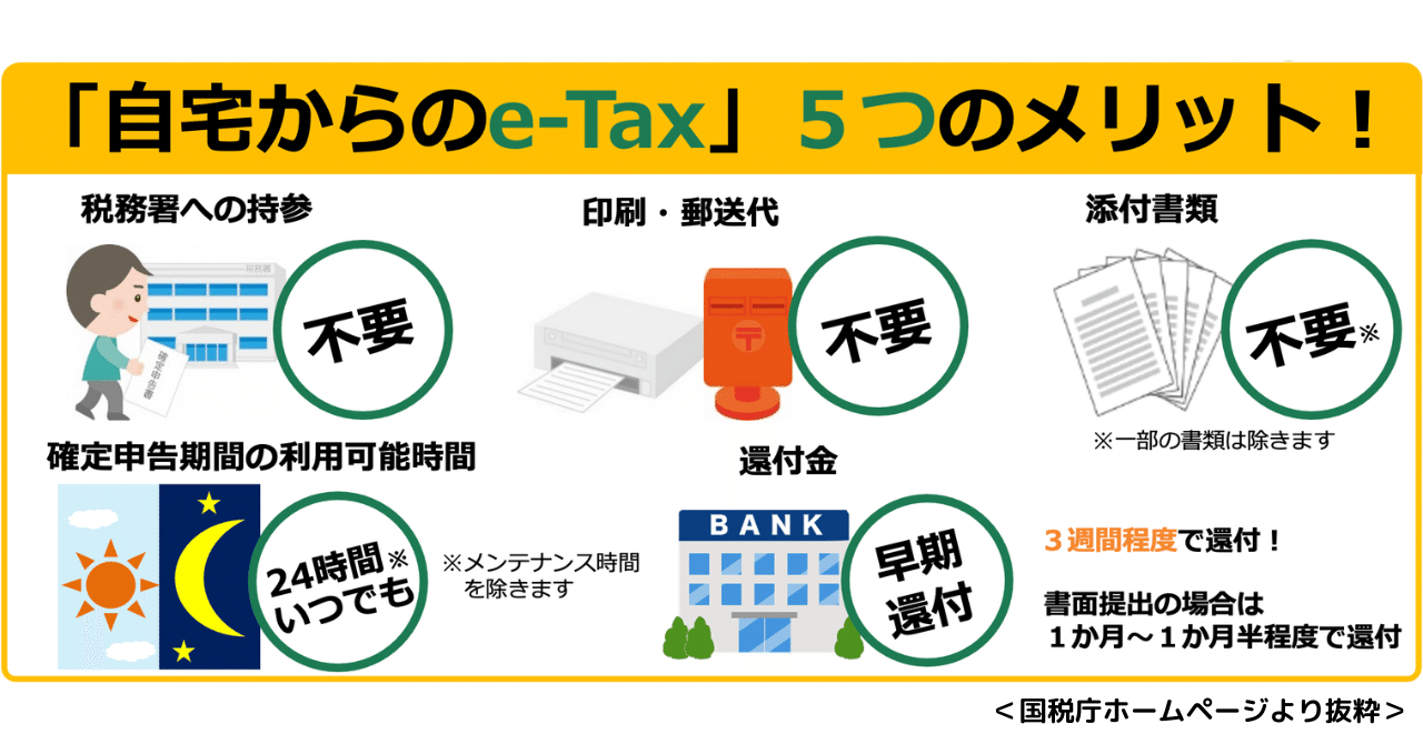 令和4年度分の確定申告(青色申告)をe-Taxで電子申請した話｜令和に吹く風