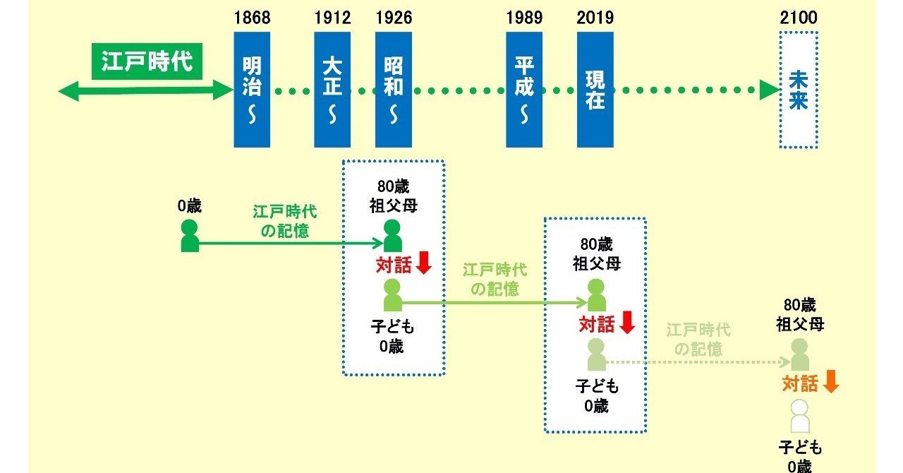 知らなんだ 80年前にあって なくなりつつある言葉 池永寛明 大阪ガス エネルギー 文化研究所